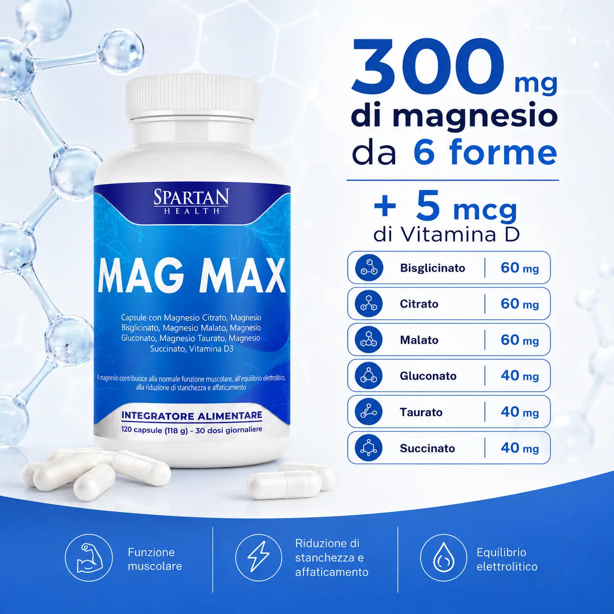 MagMax
