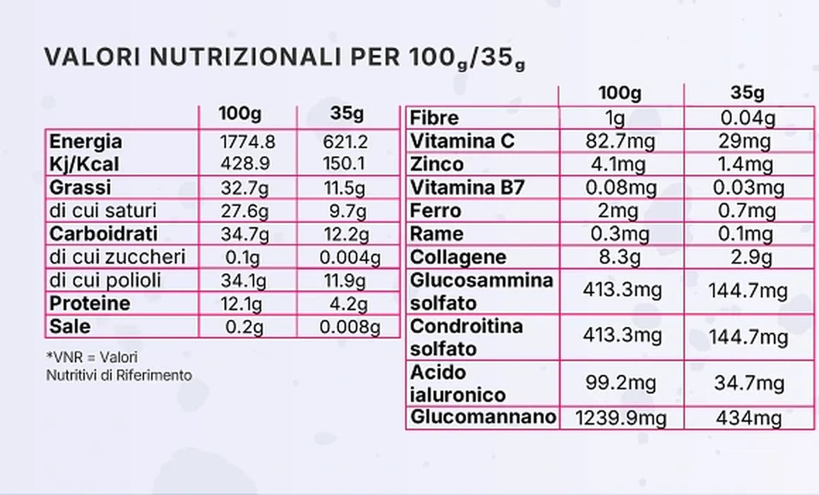 Valori nutrizionali Beauty Bar per 100 g e per barretta da 35 g