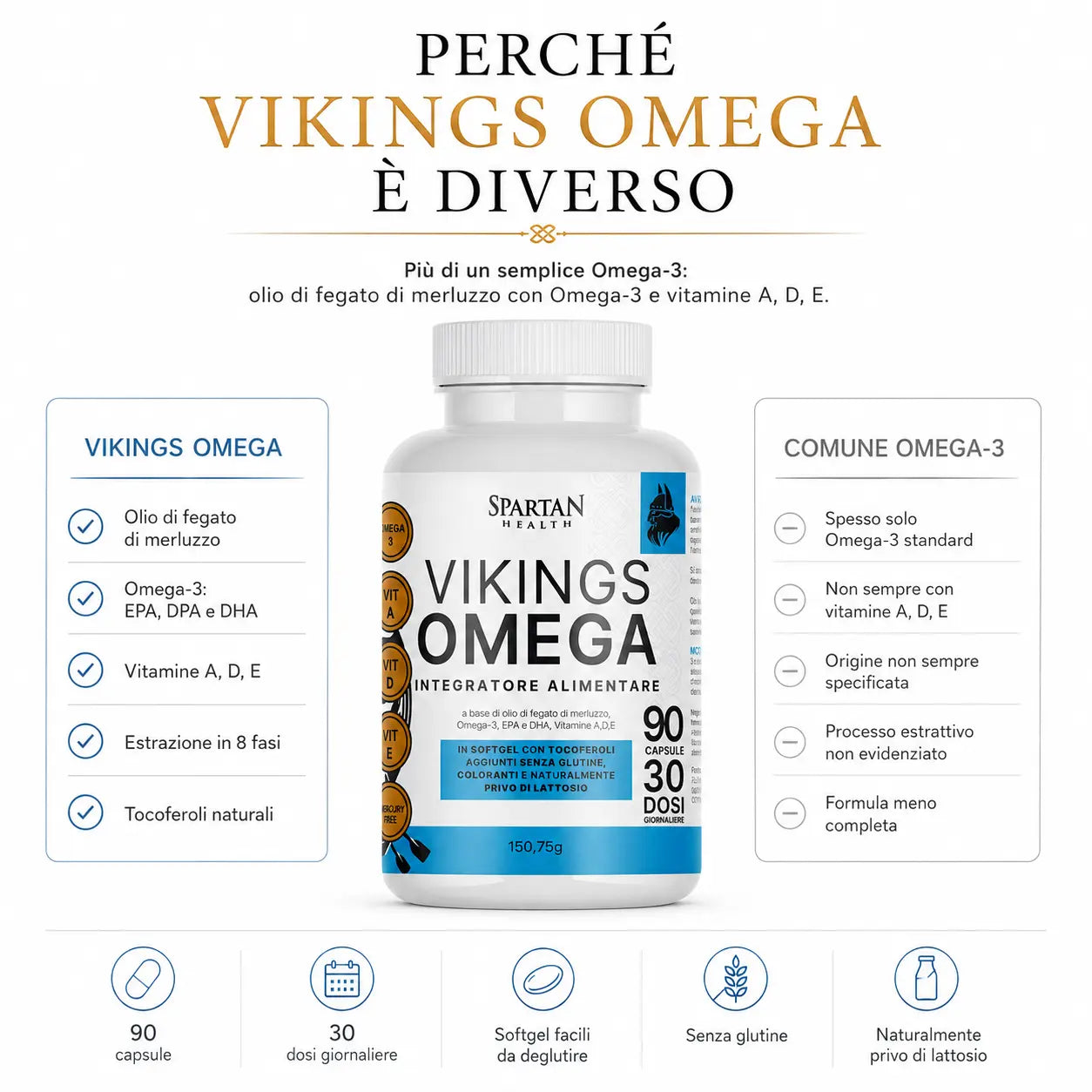 Vikings Omega
